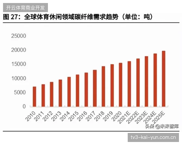 2027年全球体育服务市场角逐，物资供应的敏捷响应将主导赛事交付质量评价体系
